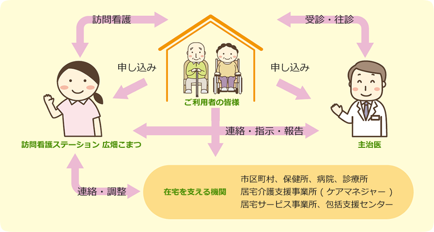 サービスの全体像