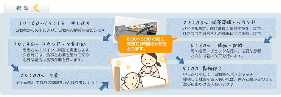 看護師の夜勤タイムスケジュール