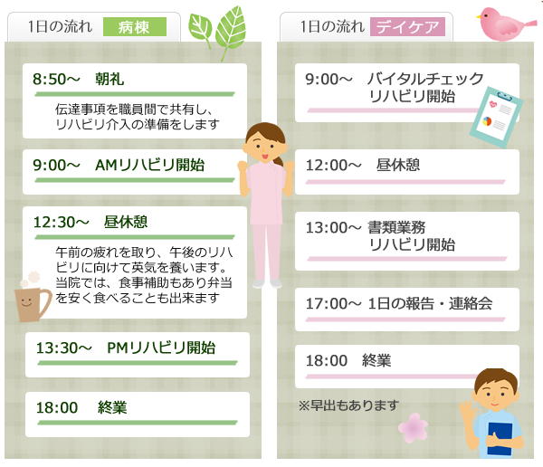 長久病院リハビリテーション科タイムテーブル