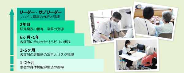 プリセプター制度とは？